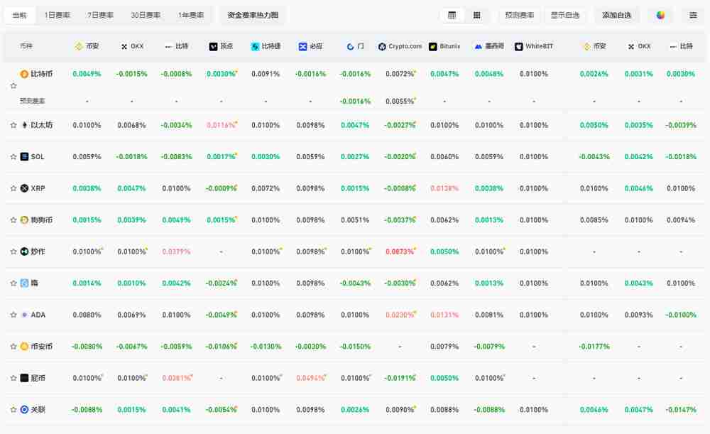 什么是资金费率？如何计算和追踪资金费率？